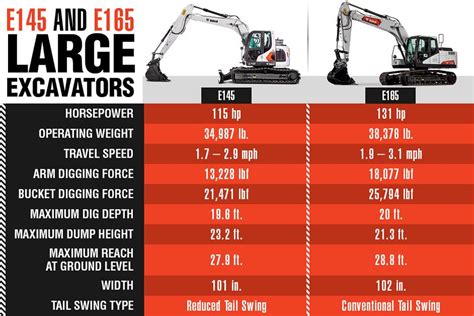 height of mini excavator|mini excavator bucket size chart.